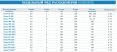 EUROSENS DELTA PN250 датчик расхода топлива дифференциальный  (2-250л/ч) 