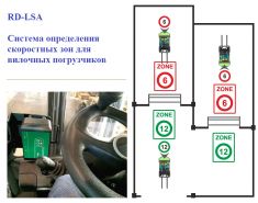 RD-LSA Система определения скоростных зон для вилочных погрузчиков ― Авто Тюнинг Групп