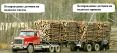  TruckWeigh (Канада) Беспроводная система  взвешивания