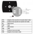 YL-007EG WHITE тревожная кнопка с функцией охранной GSM сигнализации 